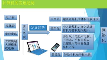計(jì)算機(jī)硬件與網(wǎng)絡(luò)信息技術(shù) 從基礎(chǔ)到應(yīng)用