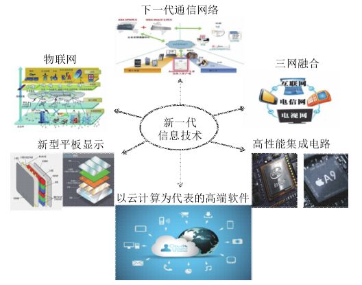 折疊屏與萬物智聯(lián) 從華為5G折疊手機(jī)透視未來信息技術(shù)產(chǎn)業(yè)